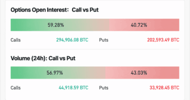 Six-Figure Bitcoin Price in Sight as BTC Call Options Go Berserk