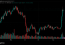 $500B Added as Market Cap Hits $2.74T