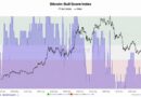 Cryptoquant’s Bitcoin’s Bull Score Jumps to 80, but $83,000 Is the Real Test