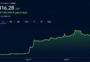 Ethereum Taps $2,546 as ETF Cash and Shorts Fuel the Fire – Bitcoin News