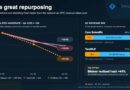 Public Miners Shed 21% of Bitcoin Hashrate as AI Revenue Accelerates