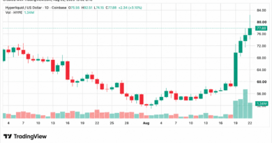 HYPE Hits $82 Record High While Multicoin Moves $20M to Coinbase
