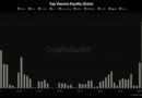 Musk’s SpaceX Stock Rallies 6% as Tokenized Volume Hits $700M