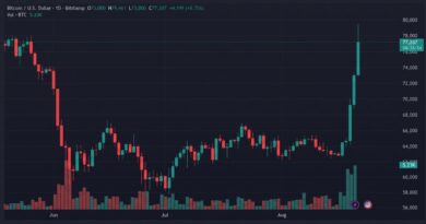 Bitcoin Holds $77K as Bulls Keep August’s Best Week in Play