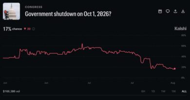 Goverment Shutdown Probability Risk Is Delayed, Not Resolved, After House Vote