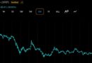 XRP Millionaire Wallets Rise Again as Token Price Falls 29% in 3 Months
