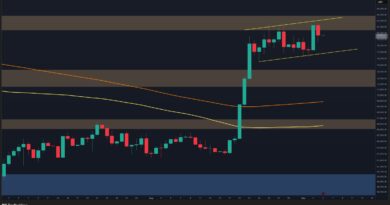 The Good and the Bad for BTC After Latest $82.4K Rejection