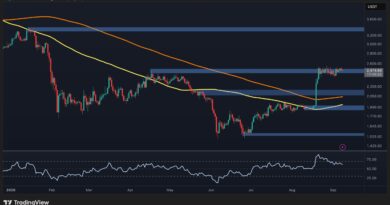 ETH Struggles Below $2.5K, Is a Deeper Pullback Coming?