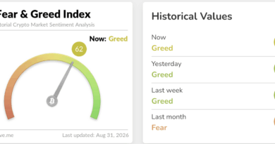 US Jobs Reports Put Bitcoin’s September Price Move in Focus This Week