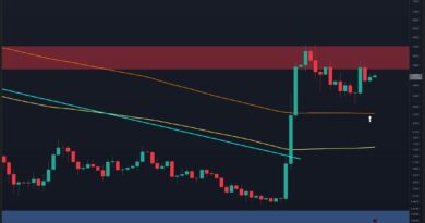 Where Is XRP Heading Next Week After Defending Its 200-Day EMA?