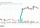 Bitcoin Price Steadies at $78K Despite $6B Treasury Action