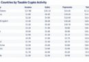 Over 90% of France’s Crypto Gains Go Undeclared