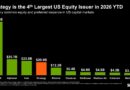 Strategy Joins SpaceX, Google, Intel as Top US Equity Issuers