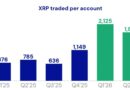 US Spot XRP ETF Inflows Reach $1.68 Billion as Demand Accelerates – Bitcoin News