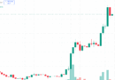Zcash Surges 2,496% as Privacy Sector Leaves Crypto Rivals Behind