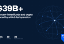 UAE-Led Global Operation Traces More Than $39 Billion in Scam-Linked Funds and Crypto, Leading to 960+ Arrests