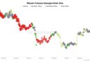 Retail Traders Have Left Bitcoin Futures: Can BTC USD Sweep $80,000 and Bounce?