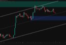 What’s the Most Likely Scenario for BTC Next Week?