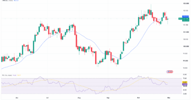 Bitcoin Price Could Fall as Dollar Debasement Trade Unravels, Connection Capital Founder Warns
