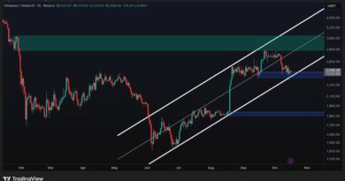 ETH Defends $2.4K Support Despite Weakening US Buying Pressure: Ethereum Price Analysis