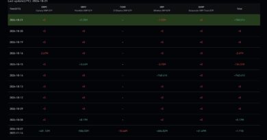 Franklin’s XRP ETF Buys $2.25 Million as Bitwise’s Fund Sells: Is Wall Street Losing Interest in XRP, or Just Waiting?