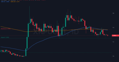 Aviva Investors Brings £22 Billion Sterling Fund to the XRP Ledger: So Why Is XRP Still Stuck Below $1.30?