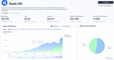 RLUSD Growth Adds Liquidity, But What Does it Mean for XRP Ripple?