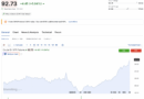 Oil and Treasury Yields Put the BTC USD Recovery Narrative to Test
