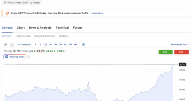 Oil and Treasury Yields Put the BTC USD Recovery Narrative to Test