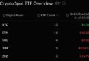 Bitcoin ETFs Add Just $5M as Ether Loses Another $60M