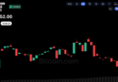 Bitcoin Price Defies $681M ETF Outflow as Oil Trades Above $100