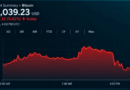 Bitcoin Price Faces 10 Big Tests as 5 Catalysts Keep $100K Alive