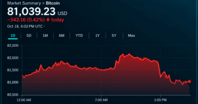 Bitcoin Price Faces 10 Big Tests as 5 Catalysts Keep $100K Alive