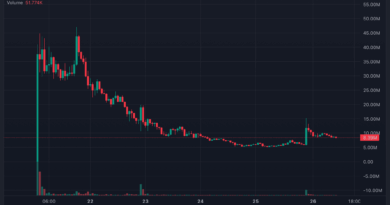 Kimchi Puts Pump.fun Back in His Bio and His Token Jumps 150%: Is the Partnership Back On?