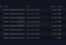 Binance Starts Shopping for Stolen Coins as Ethena Ships $24M in ENA