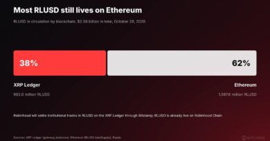Ripple Brings RLUSD to Robinhood as Moody’s Rates It A2: How Much of This XRP News Reaches XRP?