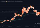 Saylor Hints at Growing Strategy’s 848K Bitcoin Stash