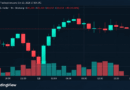Wall Street Earnings, Sliding Chip Stocks Keep Bitcoin’s Price at Bay